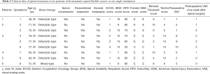Click on image to zoom Table 2