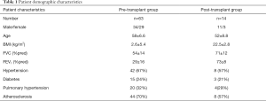 Click on image to zoom Table 1