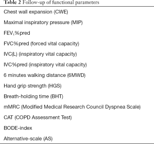 Click on image to zoom Table 2
