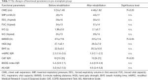 Click on image to zoom Table 3