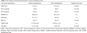 Click on image to zoom Table 4