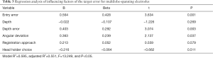 Click on image to zoom Table 3
