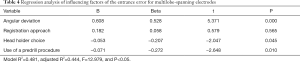 Click on image to zoom Table 4