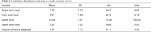 Click on image to zoom Table 1