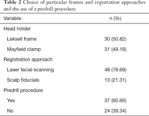Click on image to zoom Table 2