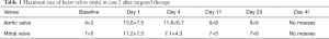 Click on image to zoom Table 1