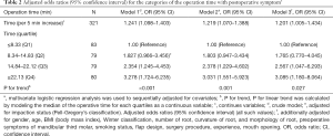 Click on image to zoom Table 2