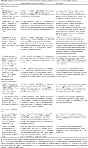 Click on image to zoom Table 4