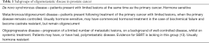 Click on image to zoom Table 1
