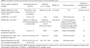 Click on image to zoom Table 3
