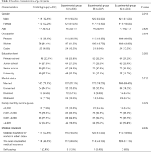 Click on image to zoom Table 1