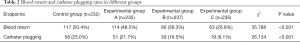 Click on image to zoom Table 2