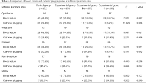 Click on image to zoom Table 4