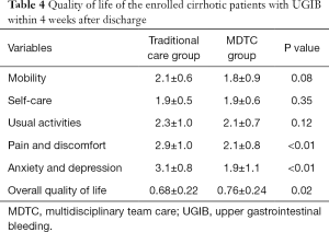 Click on image to zoom Table 4