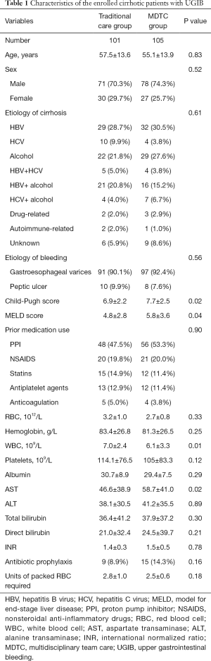 Click on image to zoom Table 1