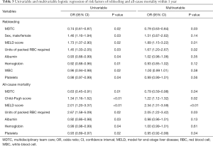 Click on image to zoom Table 3