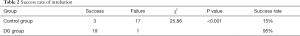 Click on image to zoom Table 2