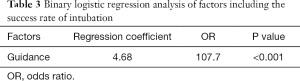 Click on image to zoom Table 3
