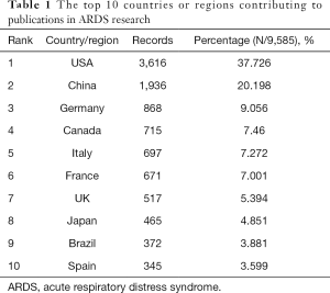 Click on image to zoom Table 1