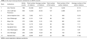 Click on image to zoom Table 2