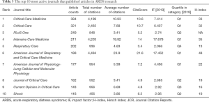 Click on image to zoom Table 3