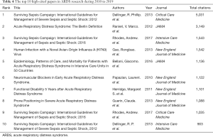 Click on image to zoom Table 4