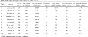 Click on image to zoom Table 5