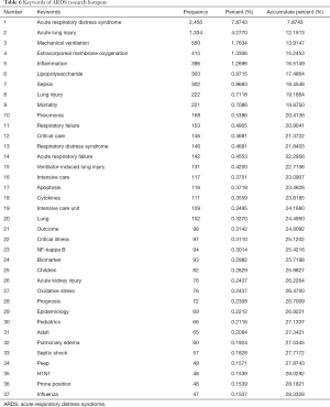 Click on image to zoom Table 6