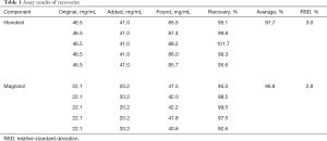 Click on image to zoom Table 1