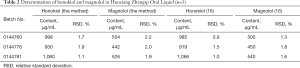 Click on image to zoom Table 2