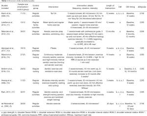 Click on image to zoom Table 1