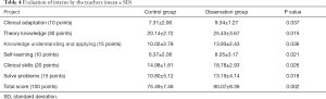 Click on image to zoom Table 4