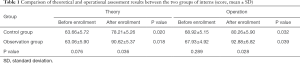 Click on image to zoom Table 1