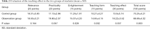 Click on image to zoom Table 2
