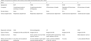 Click on image to zoom Table 1