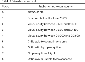 Click on image to zoom Table 1