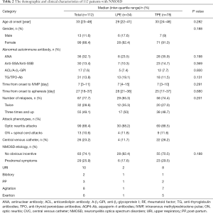 Click on image to zoom Table 2