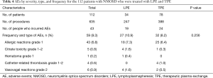Click on image to zoom Table 4