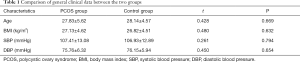 Click on image to zoom Table 1