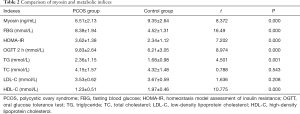 Click on image to zoom Table 2