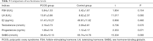 Click on image to zoom Table 3