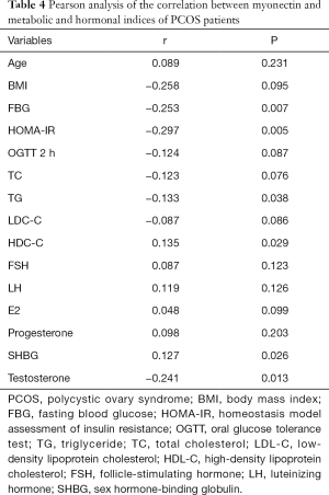 Click on image to zoom Table 4