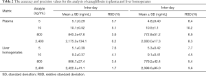 Click on image to zoom Table 2