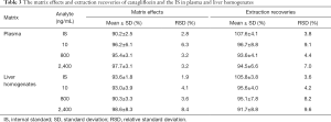 Click on image to zoom Table 3