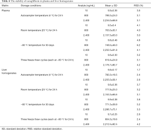 Click on image to zoom Table 4