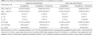 Click on image to zoom Table 5