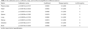 Click on image to zoom Table 1