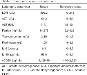 Click on image to zoom Table 1