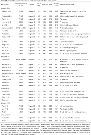 Click on image to zoom Table 1