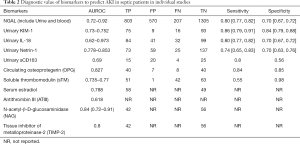 Click on image to zoom Table 2